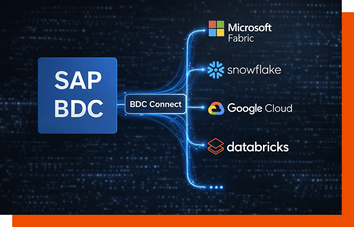SAP BDC Connect